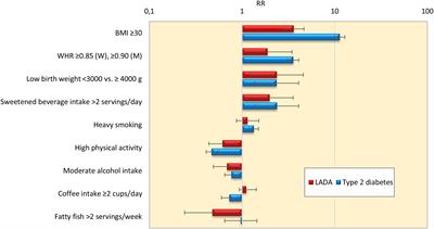 Etiology and Pathogenesis of Latent Autoimmune Diabetes in Adults (LADA) Compared to Type 2 Diabetes